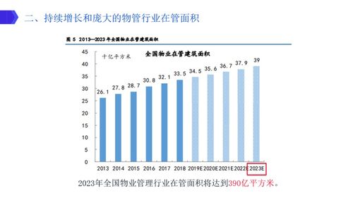 高瓴資本 gic積極布局 投資物業(yè)管理板塊有哪些要點(diǎn)