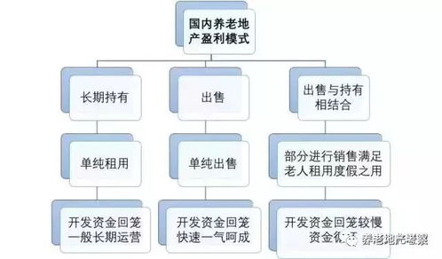 中國養老產業發展發展趨勢及投資前景分析