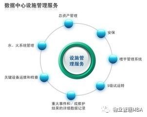 物業管理區域內設施設備劃分