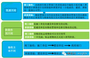 圖文版物業承接查驗實操指引