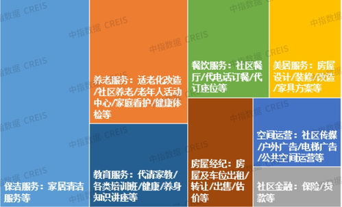 中國物業管理行業2022上半年總結與2022下半年展望