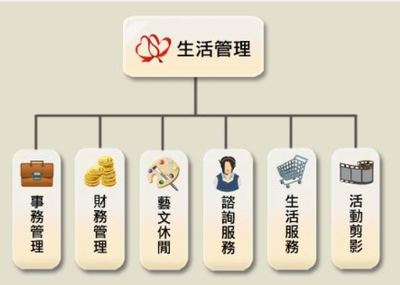 正安物業管理股份 專業服務，品質保障